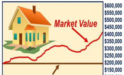 market value book value