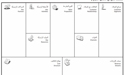 نموذج العمل