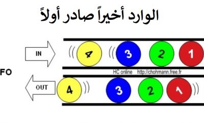 طريقة الوارد أخيراً صادر أولاً