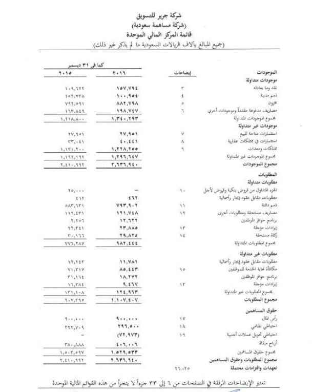 شكل قائمة المركز المالي الميزانية العمومية وقائمة الدخل