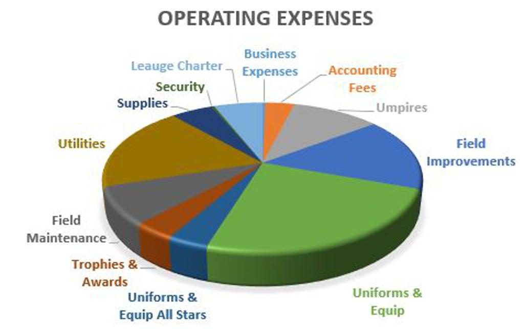 Operating Expenses large