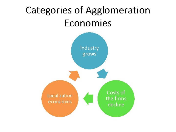 إزالة العنصر اقتصادات التكتل اقتصادات التكتلإزالة العنصر Agglomeration economies Agglomeration econom